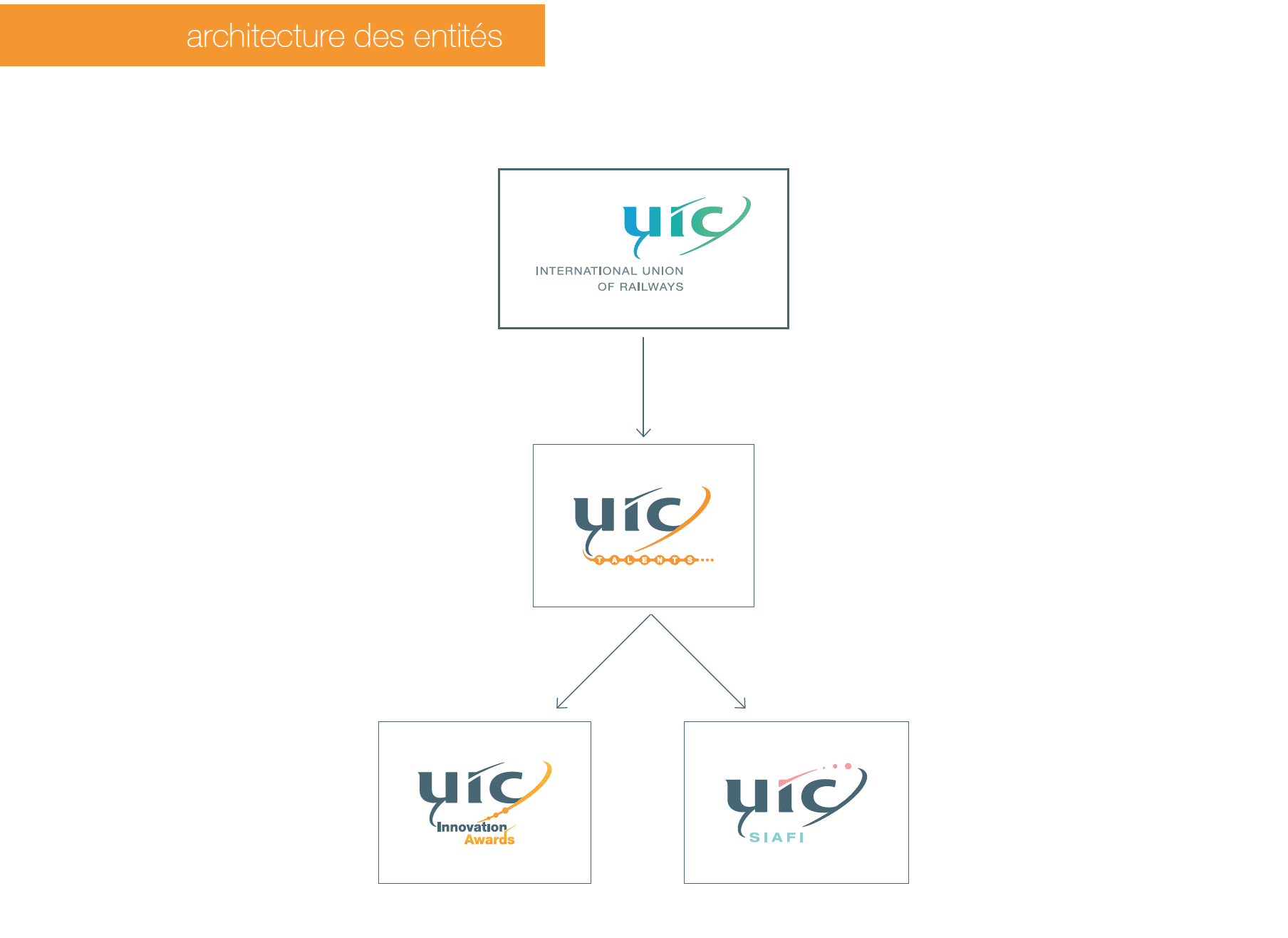 UIC-Logos