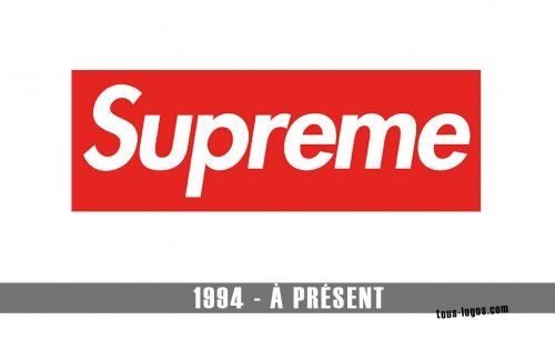 Histoire logo Supreme