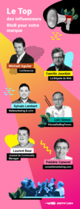 Influenceurs, le futur de l’inbound marketing ?