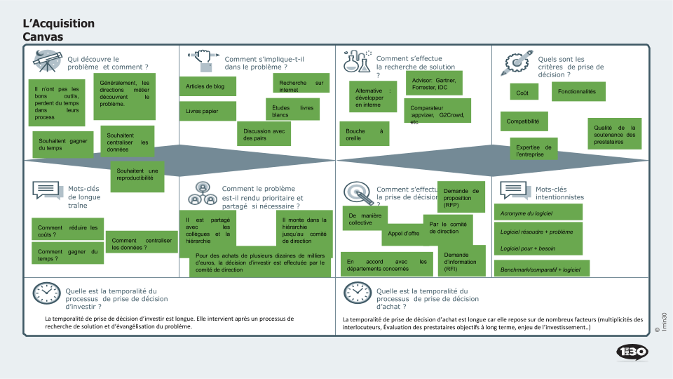 Software-Acquisition-Canvas