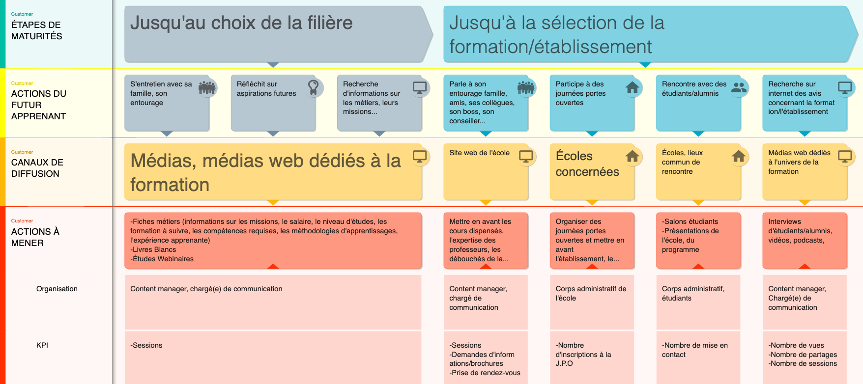 formation-matrice-acquisition1