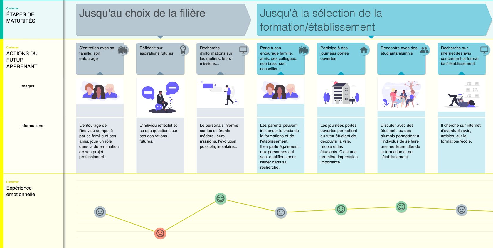 formation-parcours-client1