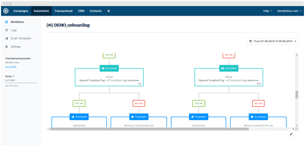 Comment construire et actionner un plan relationnel pour dynamiser sa relation client ? L'outil de marketing automation de Sendinblue