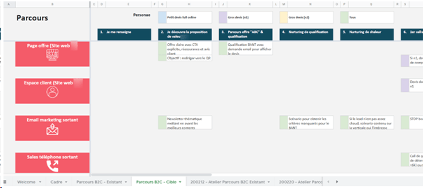 Comment construire et actionner un plan relationnel pour dynamiser sa relation client ? Exemple de cartographie de parcours client au format Gsheet