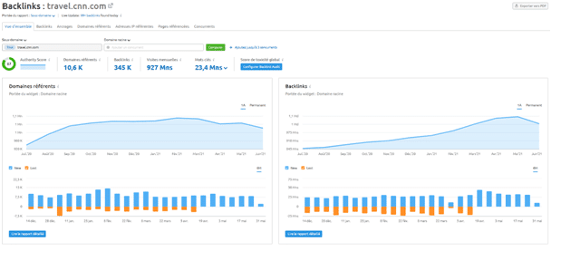 Comment optimiser son netlinking en SEO ? Comment optimiser son netlinking en SEO ?