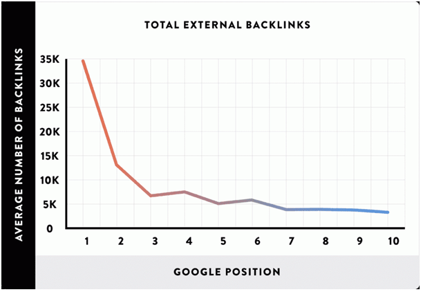 Les 5 techniques pour obtenir des backlinks de qualité Les 5 techniques pour obtenir des backlinks de qualité