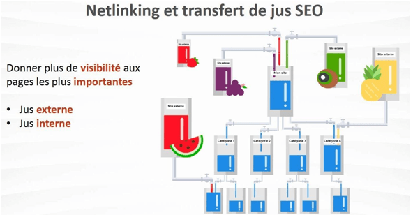 Comment optimiser son netlinking en SEO ? Comment optimiser son netlinking en SEO ?