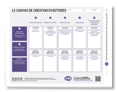 Canvas création d’histoires