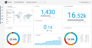Comment faire une newsletter avec Mailchimp ? Comment faire une newsletter mailchimp ? Tableau de bord Mailchimp