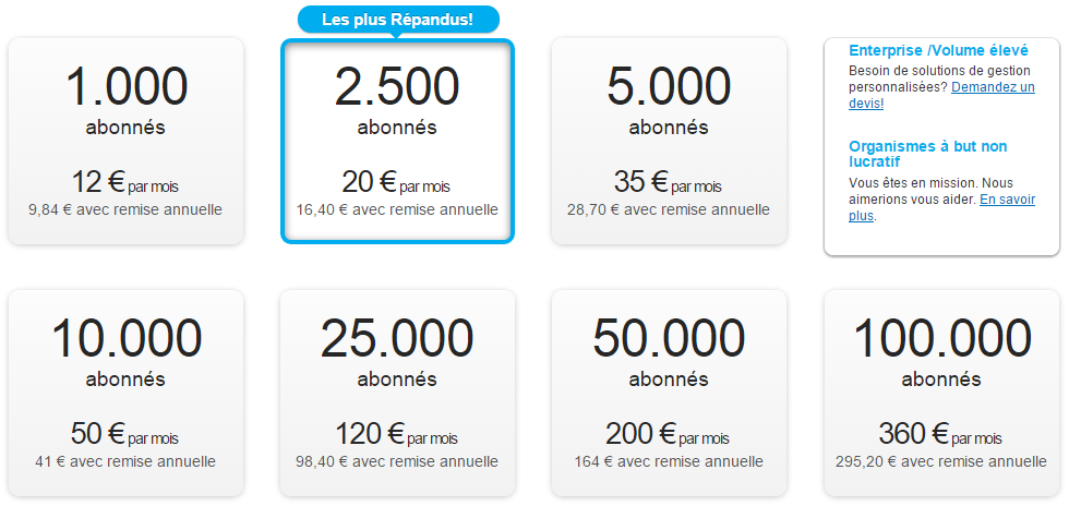 GetResponse facture selon le nombre d'abonnés à votre mailing liste