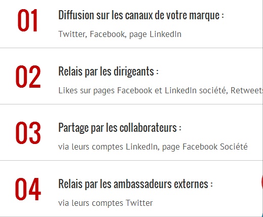 Votre community manager connait sûrement Social Dynamite