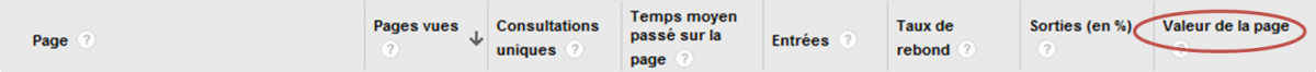 L'indicateur "valeur de la page" dans vos Analytics Google