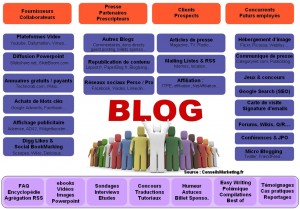 Business to Business : 10 raisons d’ouvrir votre Blog d’Entreprise !