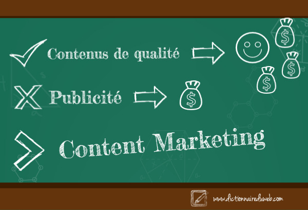 Content Marketing