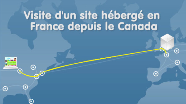 Site web sans CDN