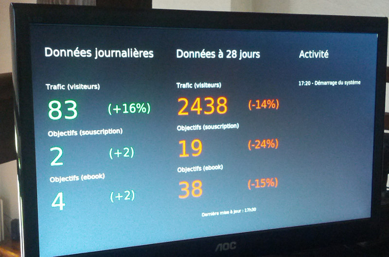 Widget Widget sous Tkinter