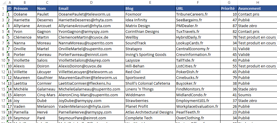 Comment mener une campagne de relation blogueurs Tableau de suivi des relations bloggers